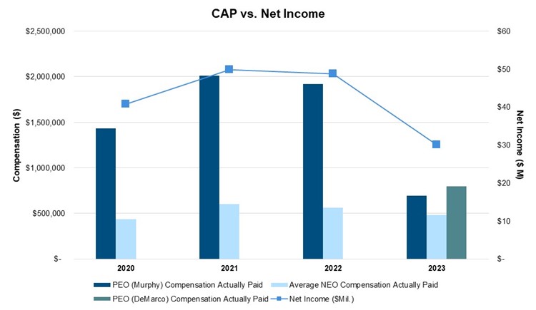 CAP vs. Net Income.jpg